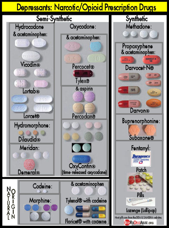 Prescription Drug Identification Chart